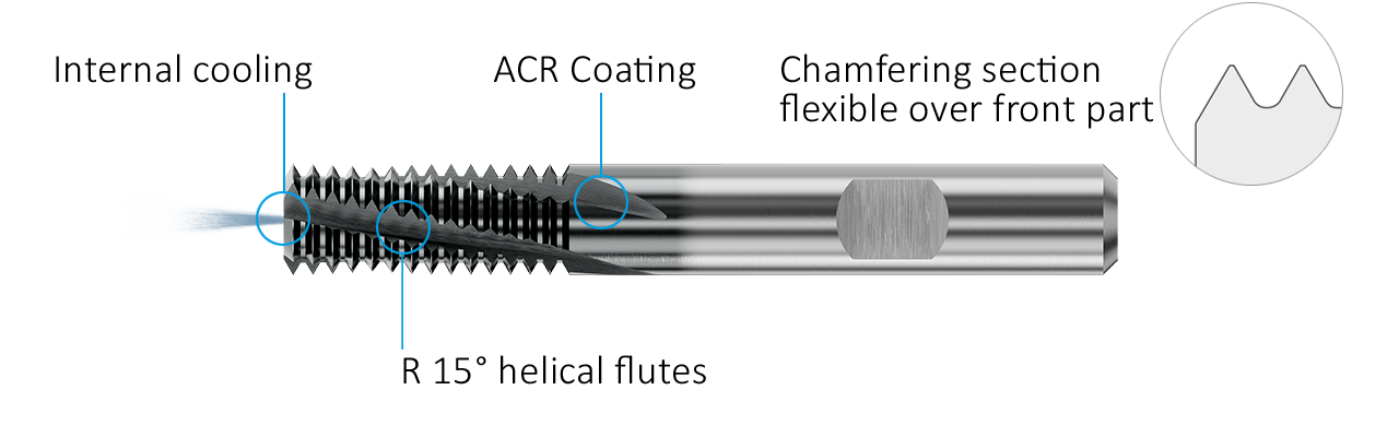 NORIS-SFR15 UNI MKB